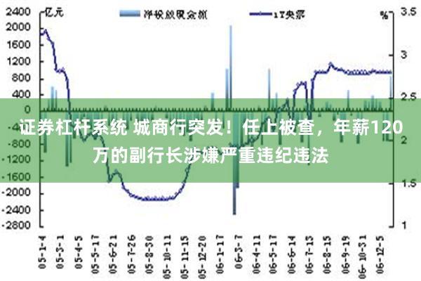 证券杠杆系统 城商行突发！任上被查，年薪120万的副行长涉嫌严重违纪违法