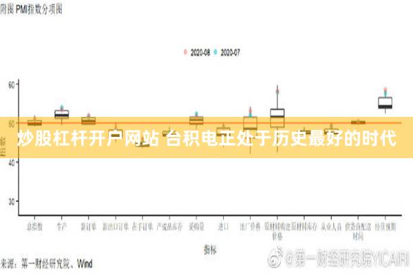 炒股杠杆开户网站 台积电正处于历史最好的时代