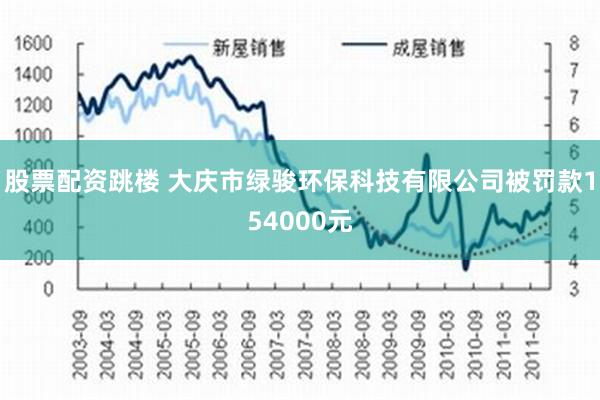 股票配资跳楼 大庆市绿骏环保科技有限公司被罚款154000元