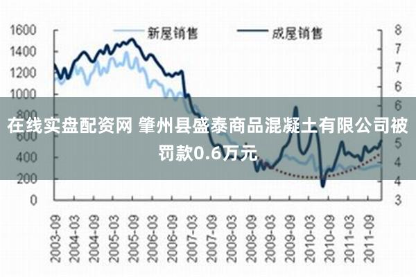 在线实盘配资网 肇州县盛泰商品混凝土有限公司被罚款0.6万元