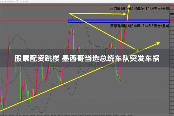 股票配资跳楼 墨西哥当选总统车队突发车祸