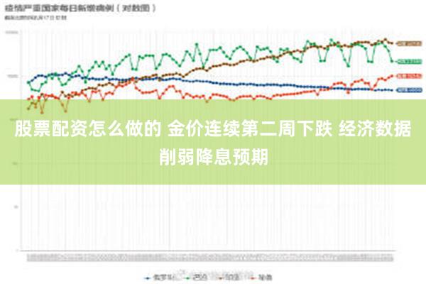 股票配资怎么做的 金价连续第二周下跌 经济数据削弱降息预期