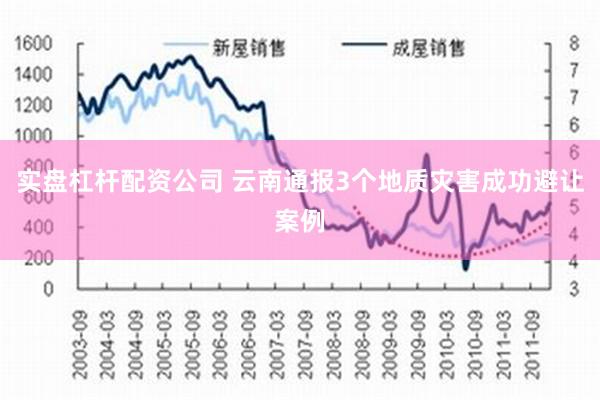 实盘杠杆配资公司 云南通报3个地质灾害成功避让案例