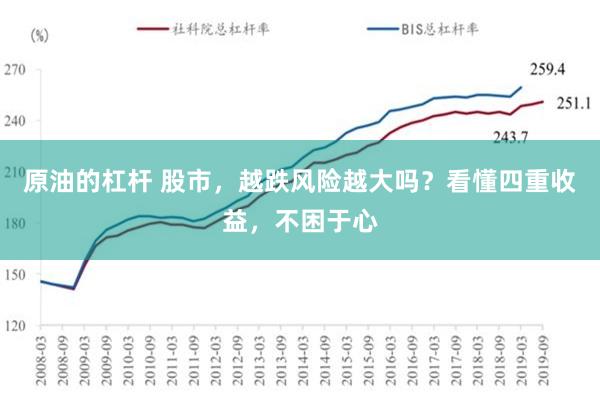 原油的杠杆 股市，越跌风险越大吗？看懂四重收益，不困于心