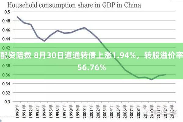 配资陪数 8月30日道通转债上涨1.94%，转股溢价率56.76%