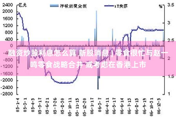 融资炒股利息怎么算 新股消息 | 零食很忙与赵一鸣零食战略合并 或考虑在香港上市