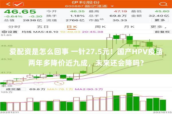 爱配资是怎么回事 一针27.5元！国产HPV疫苗两年多降价近九成，未来还会降吗？