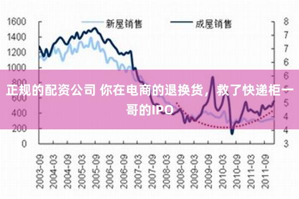 正规的配资公司 你在电商的退换货，救了快递柜一哥的IPO