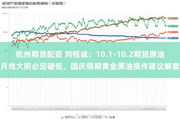 杭州期货配资 刘铭诚：10.1-10.2期货原油月线大阴必定破低，国庆假期黄金原油操作建议解套