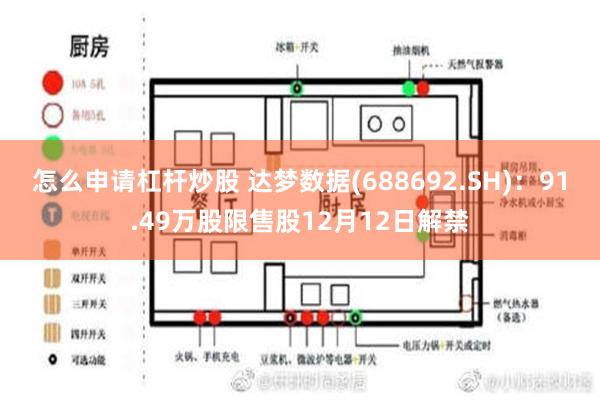 怎么申请杠杆炒股 达梦数据(688692.SH)：91.49万股限售股12月12日解禁