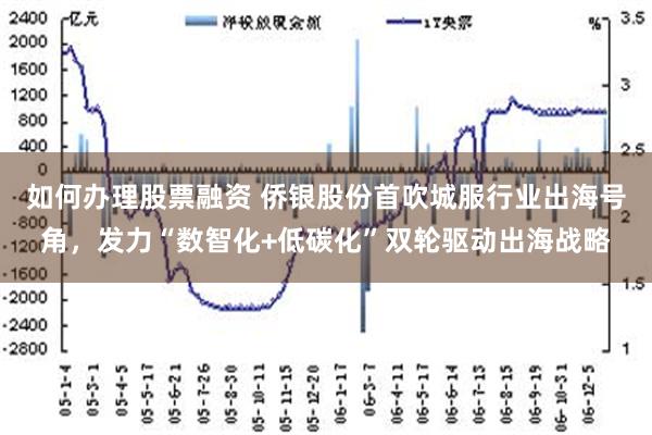 如何办理股票融资 侨银股份首吹城服行业出海号角，发力“数智化+低碳化”双轮驱动出海战略