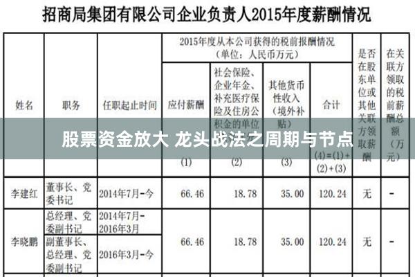 股票资金放大 龙头战法之周期与节点