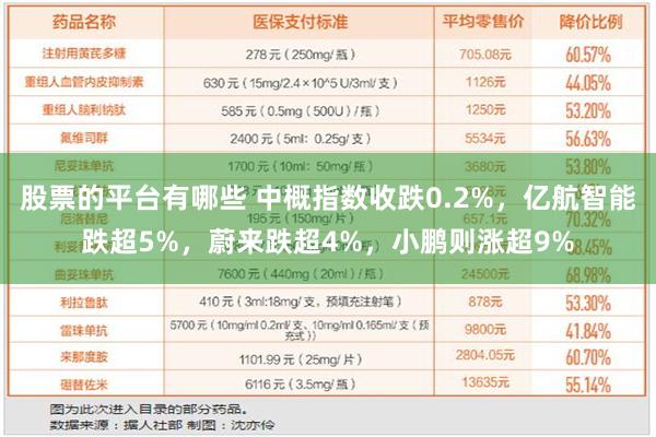 股票的平台有哪些 中概指数收跌0.2%，亿航智能跌超5%，蔚来跌超4%，小鹏则涨超9%