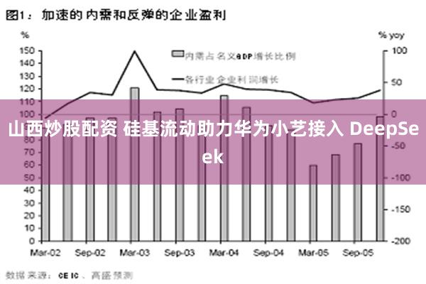 山西炒股配资 硅基流动助力华为小艺接入 DeepSeek